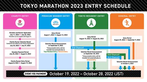 05 March 2023. . Tokyo marathon 2024 date